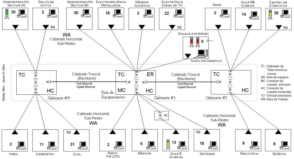 Esquema-simplificado-Hardware-2001